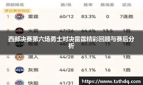 西部决赛第六场勇士对决雷霆精彩回顾与赛后分析